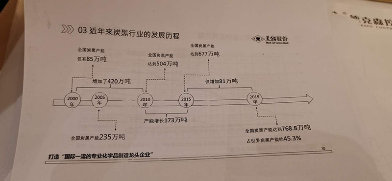 公司領導參加9月14-16日在蘇州召開的2020中國炭黑年會